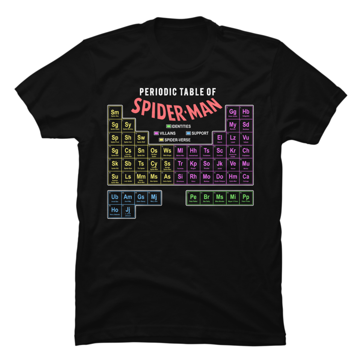 marvel periodic table shirt marvel periodic table shirt